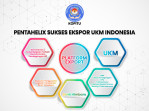 Ketua KOPITU Kritik Penyelenggaraan Trade Expo Indonesia (TEI) yang Minim Output dan Tidak Tepat Sasaran
