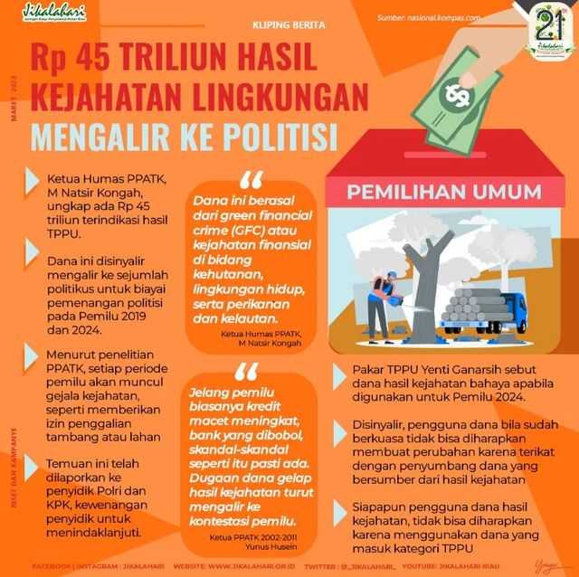 Rp 45 Triliun Hasil Kejahatan Lingkungan Mengalir ke Politisi